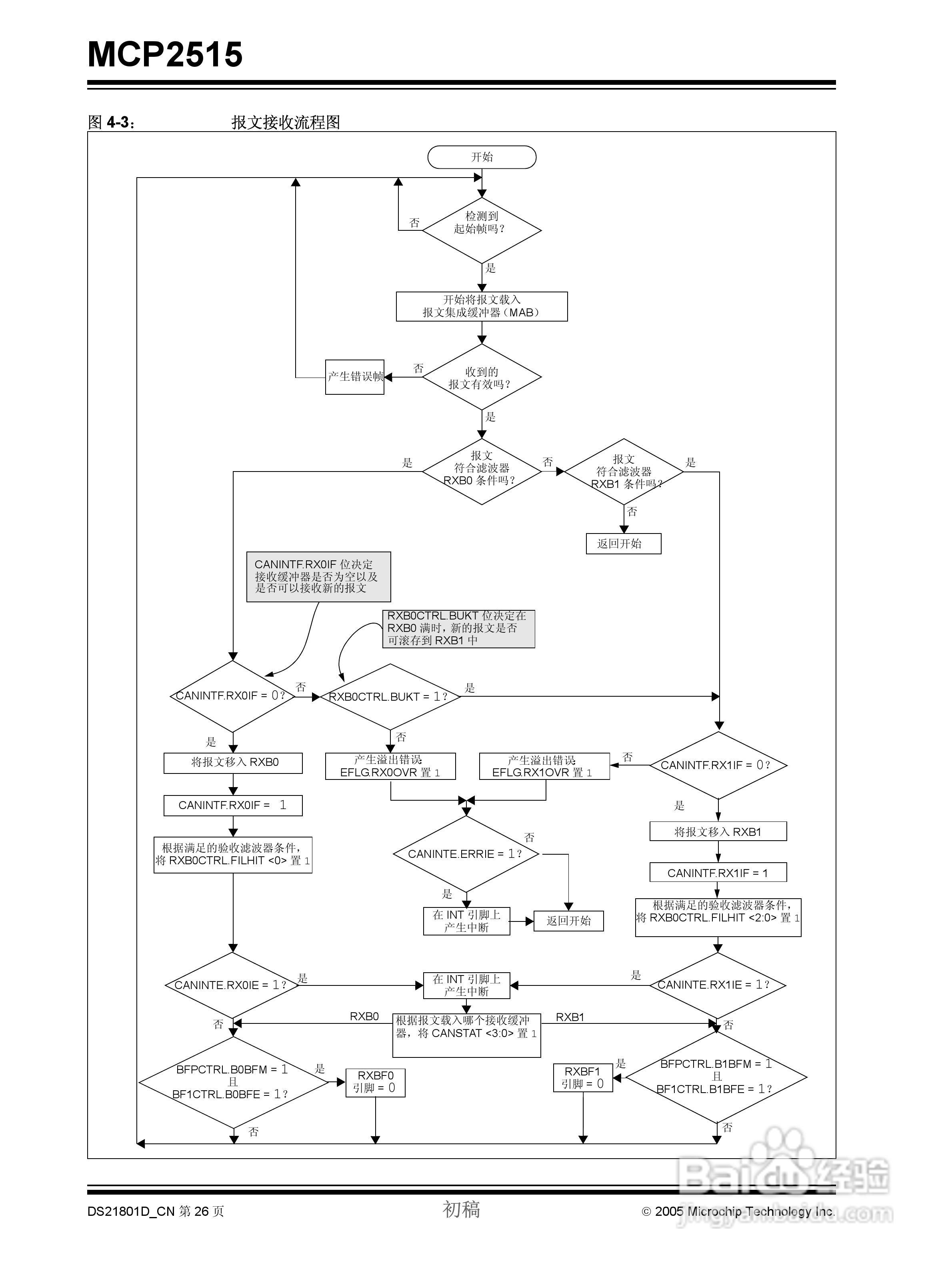 MICROCHIP MCP2515 CAN控制器说明书:[3]