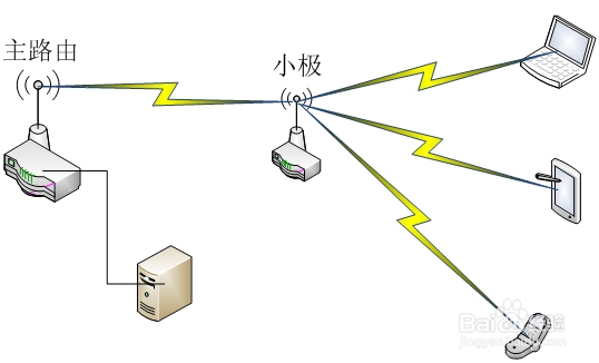 极路由hiwifi无线中继使用教程及常见问题排查