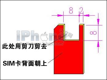 怎样制作iPhone卡贴