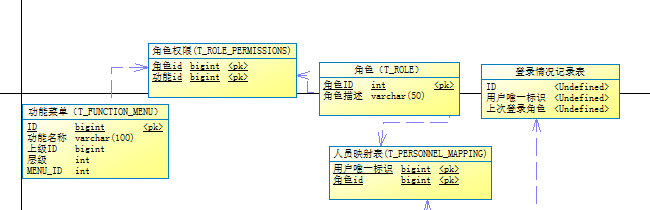 JAVA面试需要知道的问题