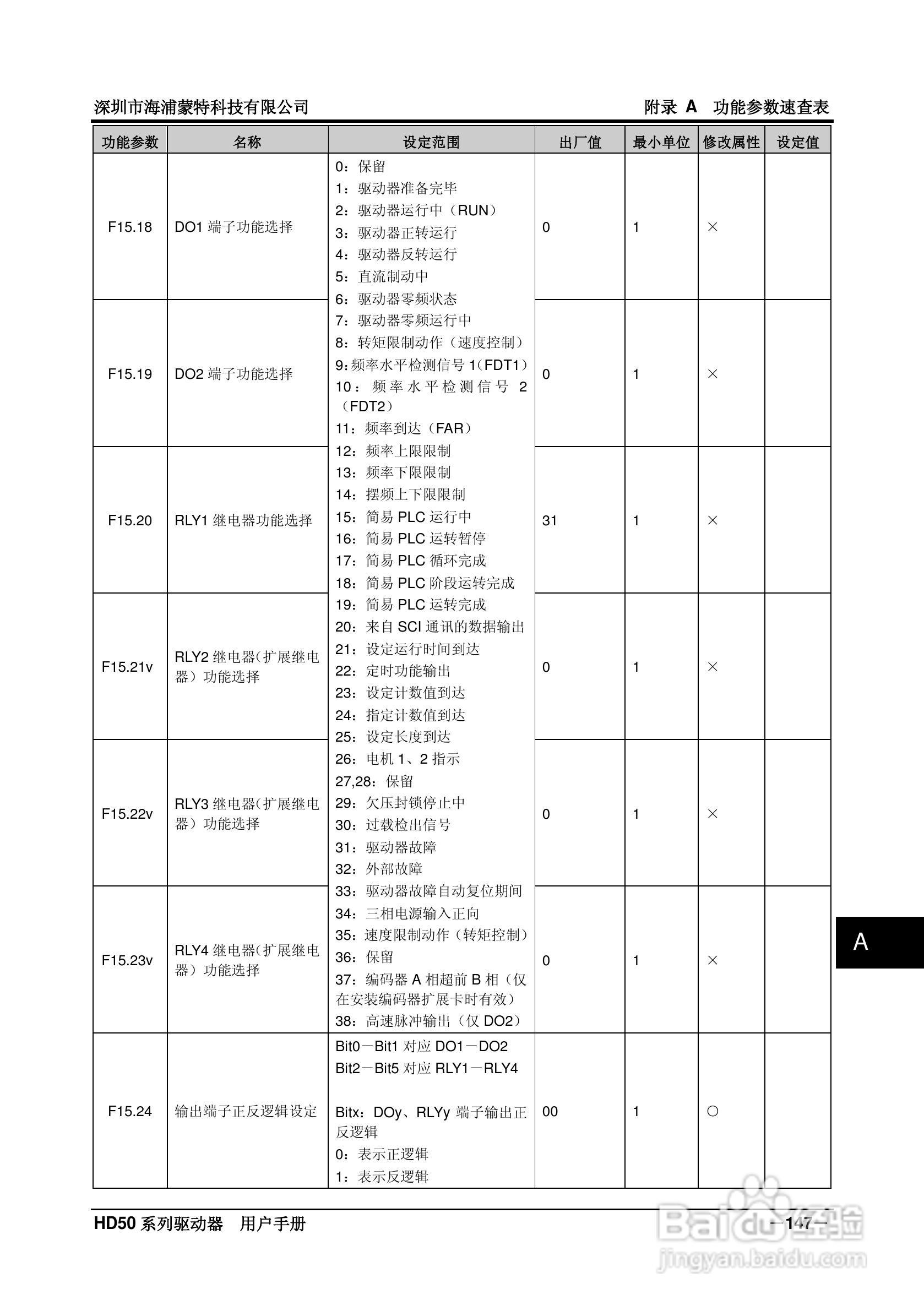 海浦蒙特HD50-6T400G高性能矢量控制驱动器用户手册:[16]