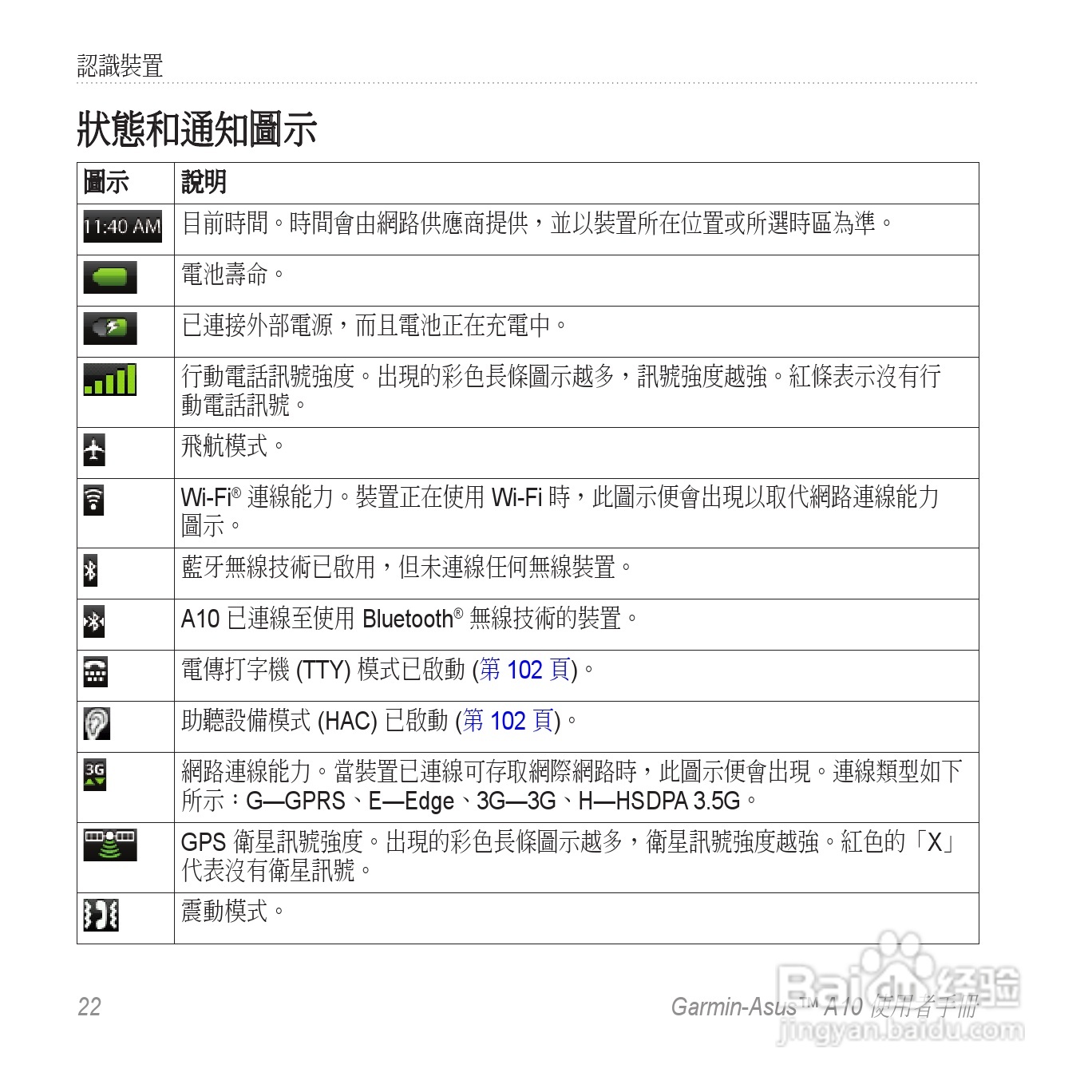 华硕Garmin-Asus A10手机使用说明书:[3]