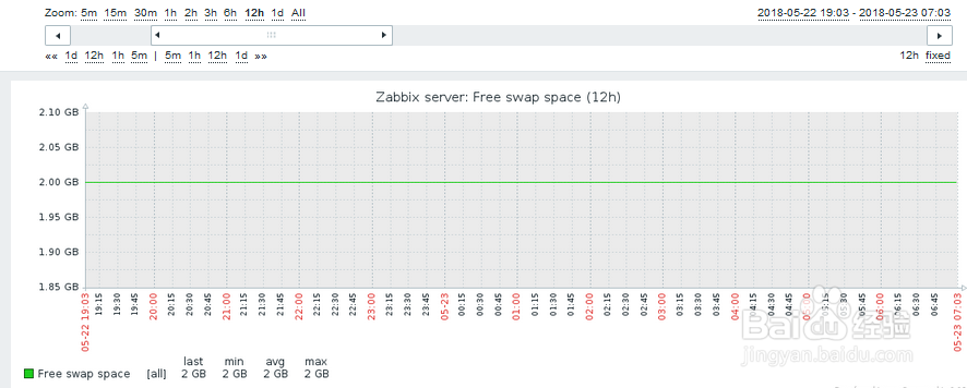 如何在zabbix查看linux主机的可用交换空间？