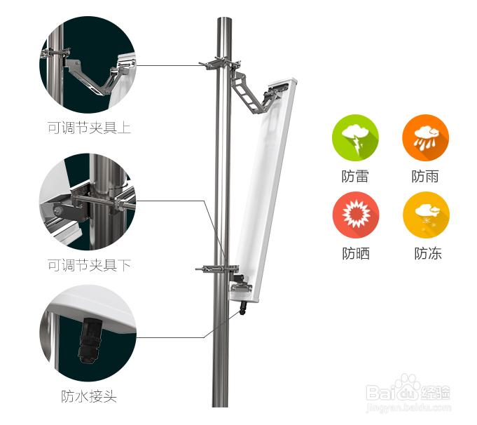 怎样去选择无线AP用作工程组网