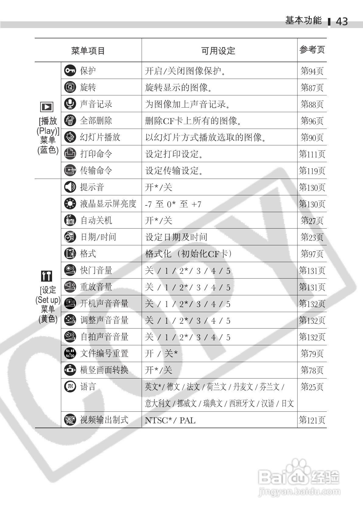 佳能DIGITAL IXUS 400数码相机使用说明书:[5]