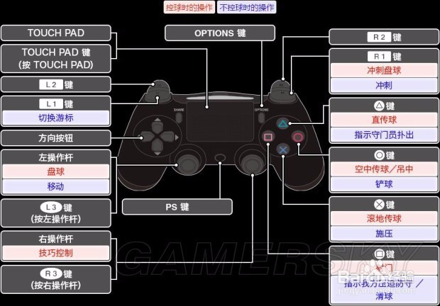pes2018手柄设置
