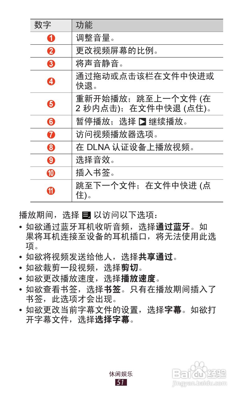 三星 GT-P3110手机说明书:[6]