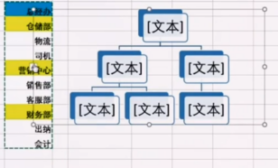 如何建立组织结构架构图