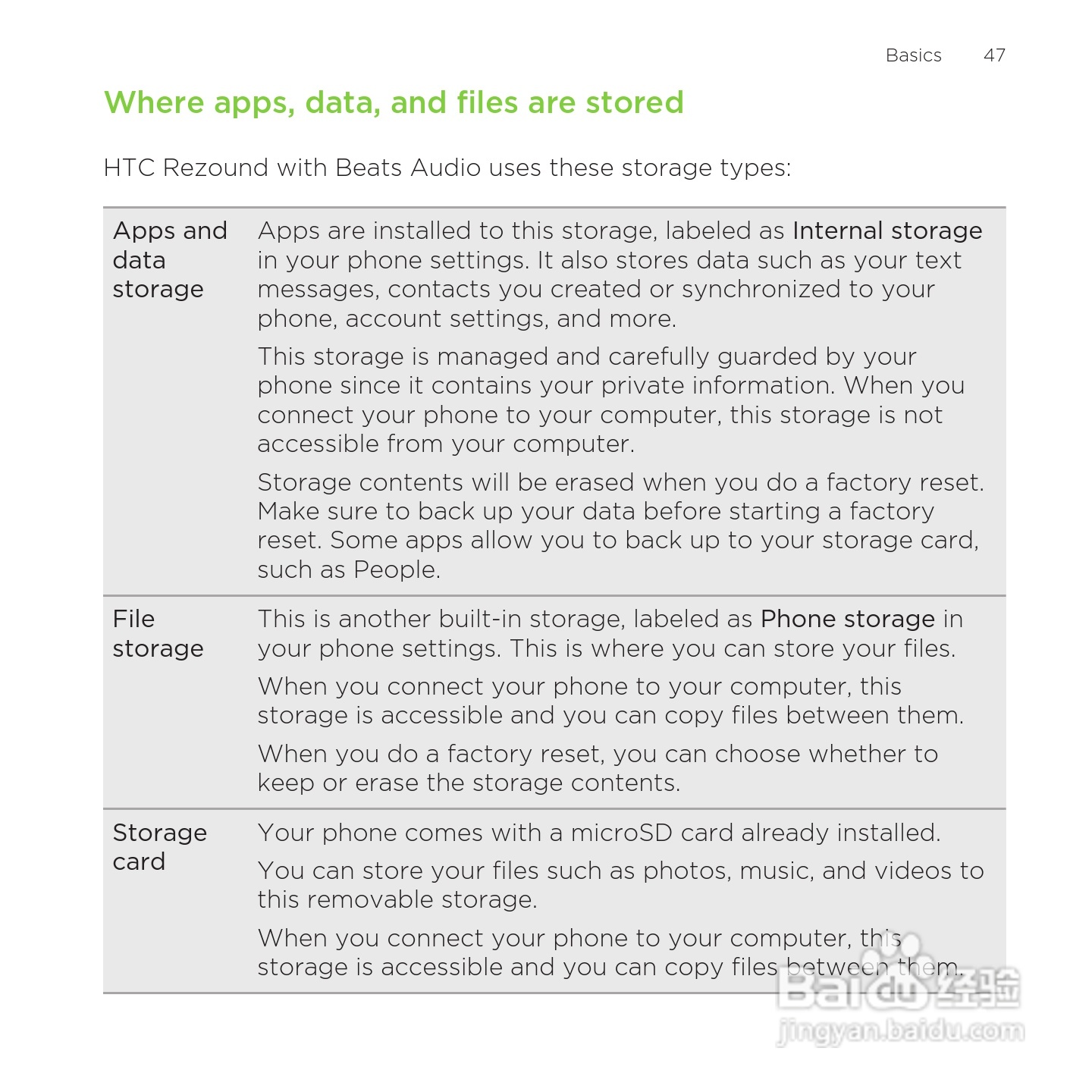 多普达HTC Rezound手机说明书:[5]