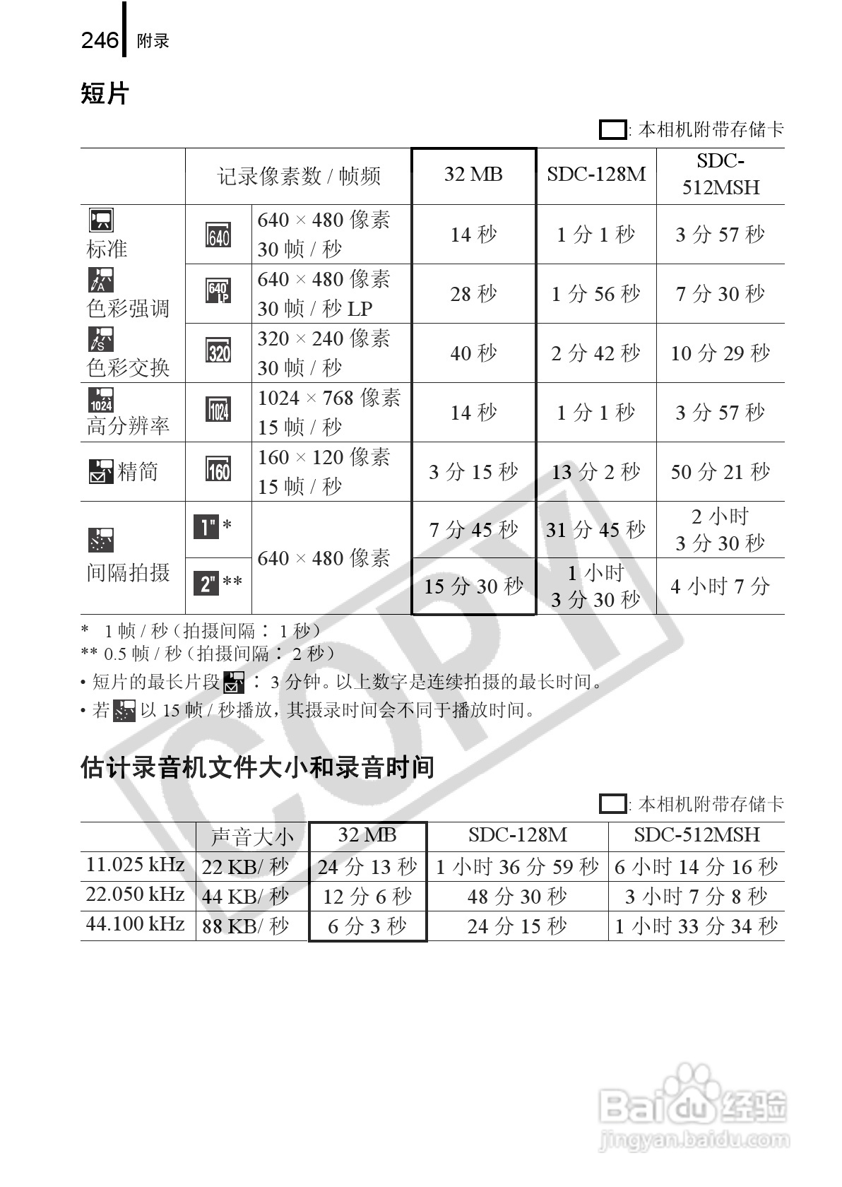 佳能PowerShot G9数码相机使用说明书:[25]