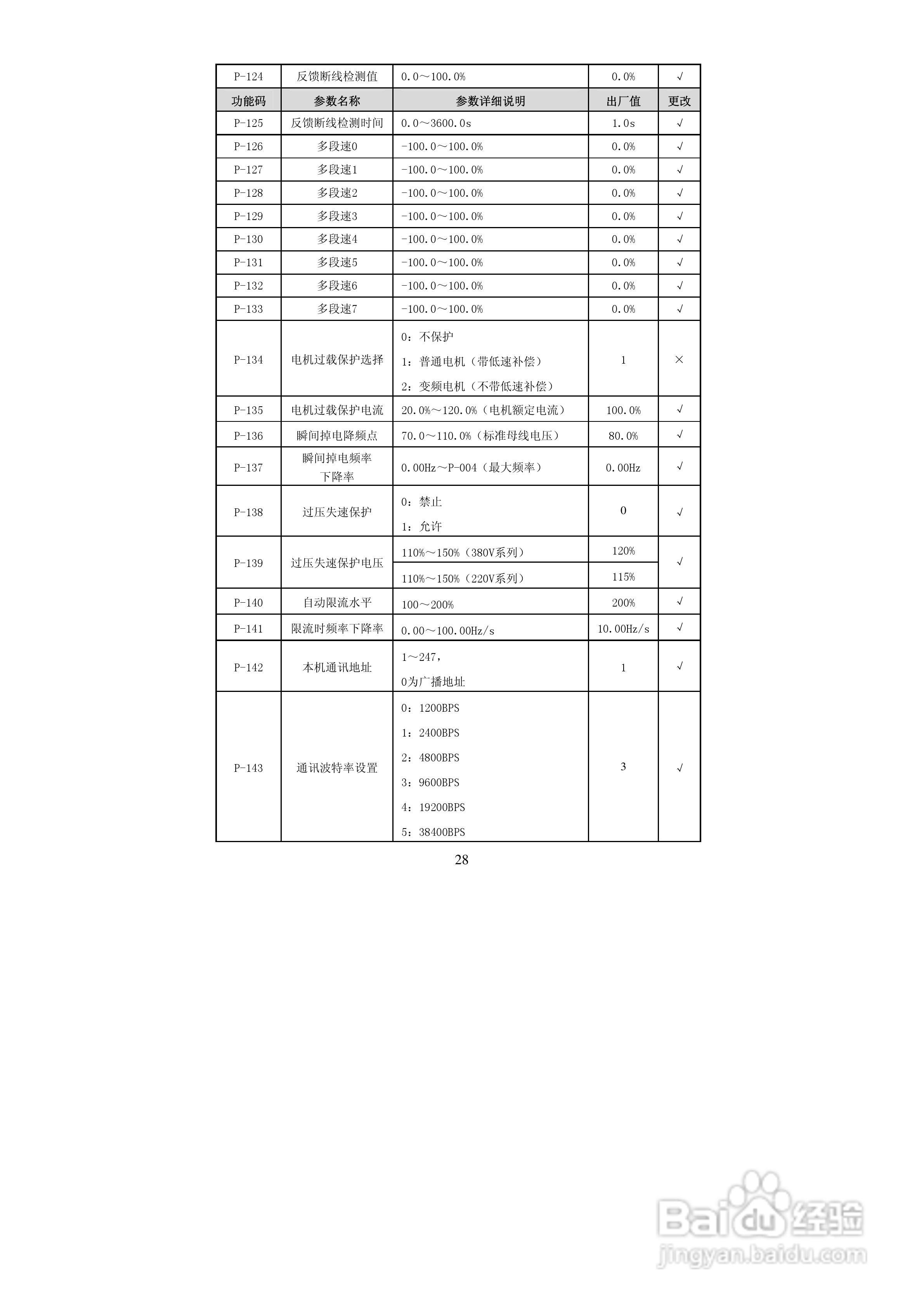 德弗DV600-43150矢量型变频器说明书:[3]
