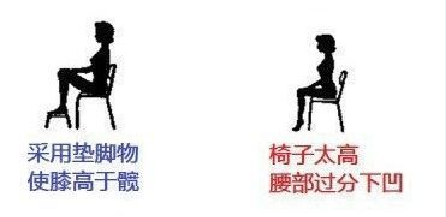 日常生活中怎么有效的保护腰椎