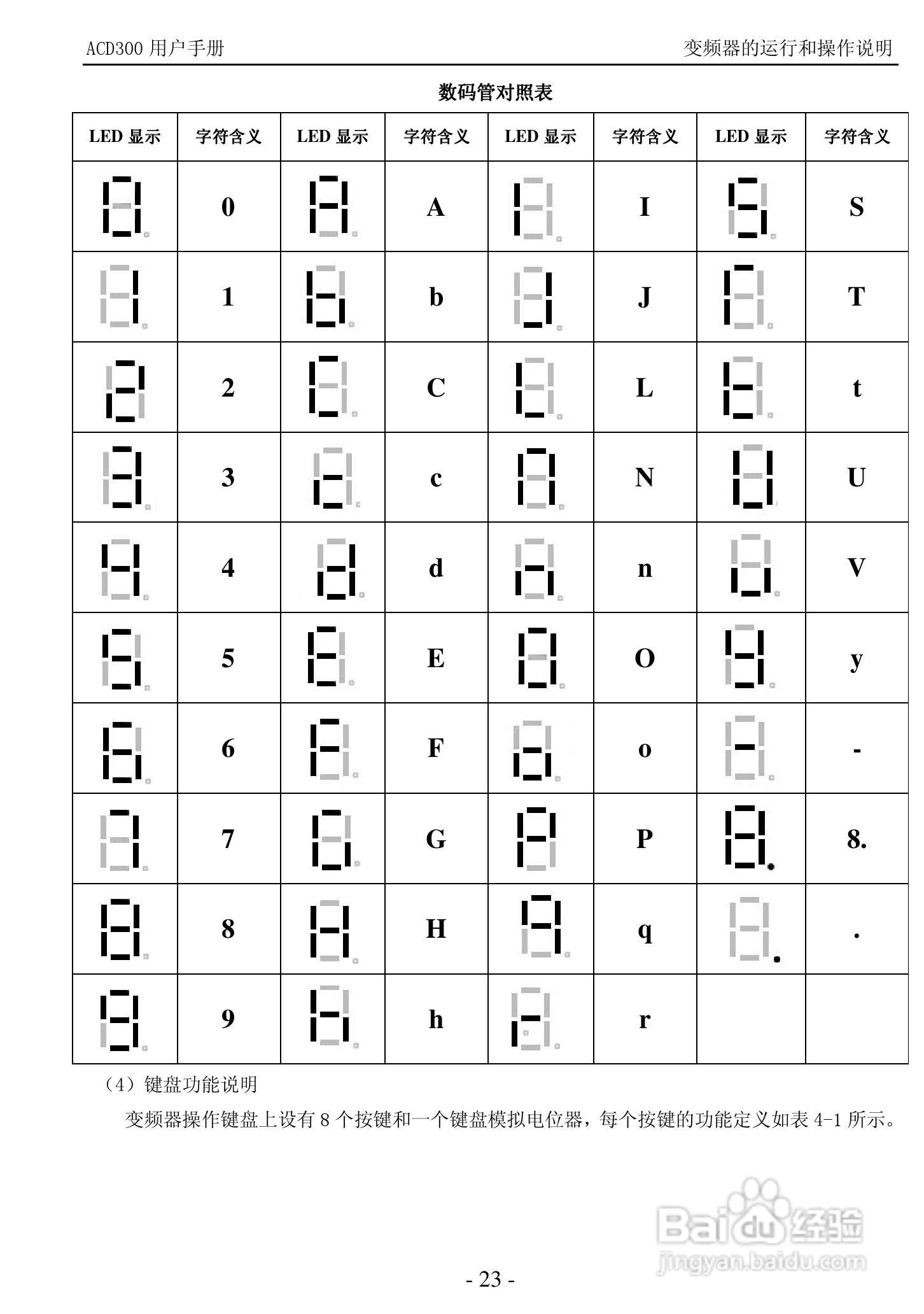 K&R ACD300 经济矢量型变频器用户手册:[3]