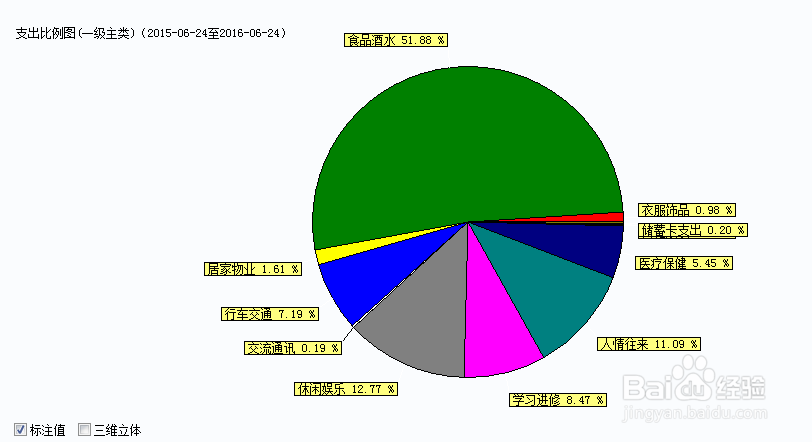 如何使用家财通