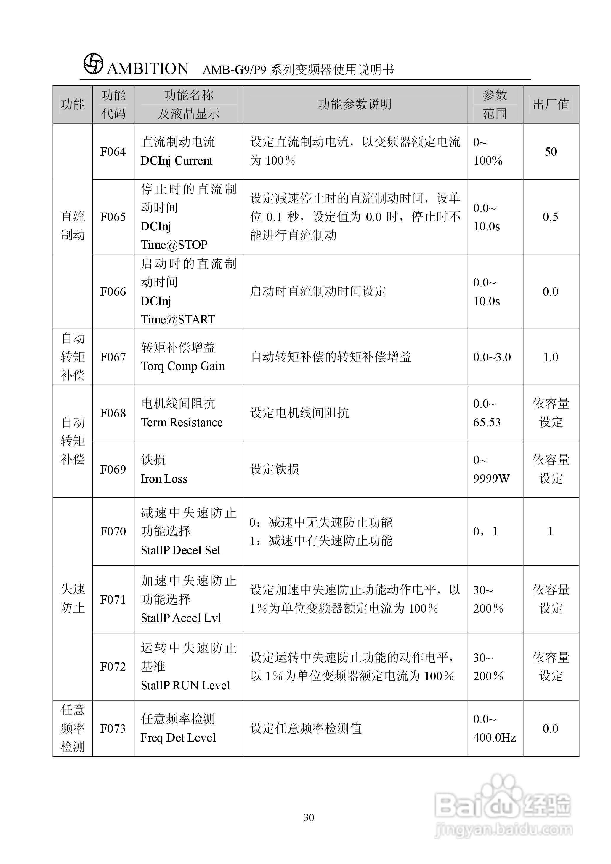 AMBG9/P9系列变频器使用说明书:[4]