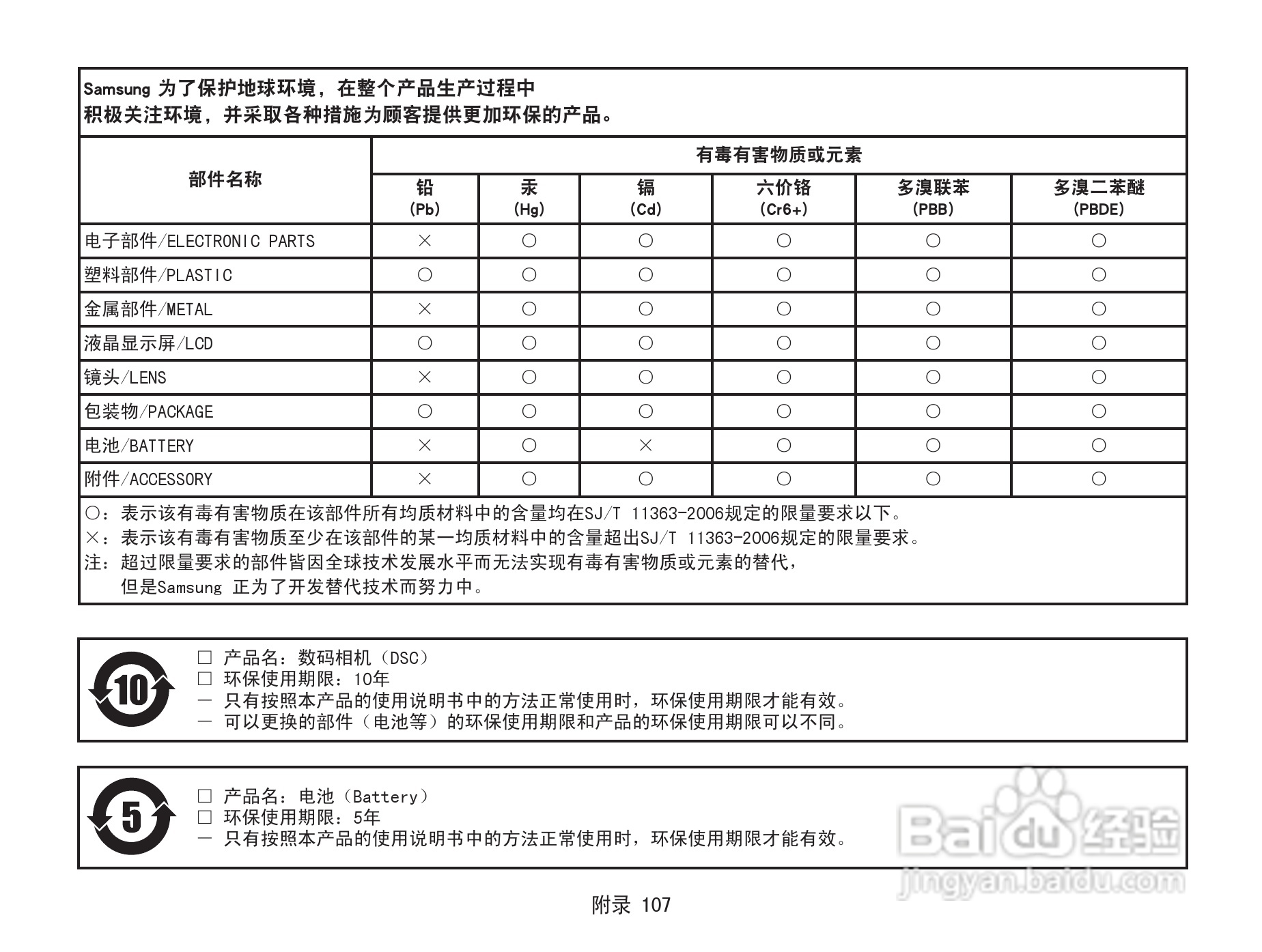 三星ST91数码相机使用说明书:[11]