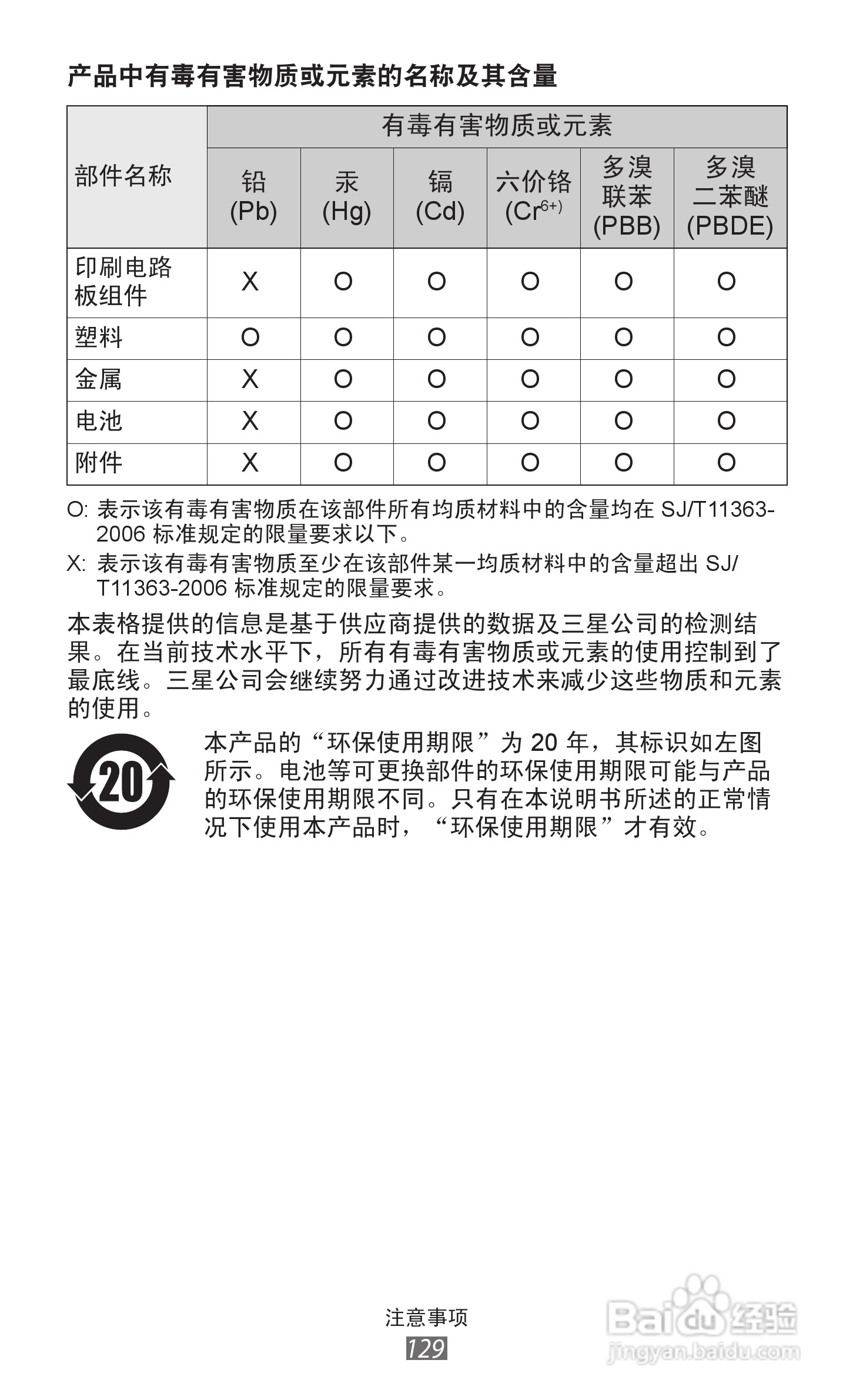 三星GT-S7562手机说明书:[13]