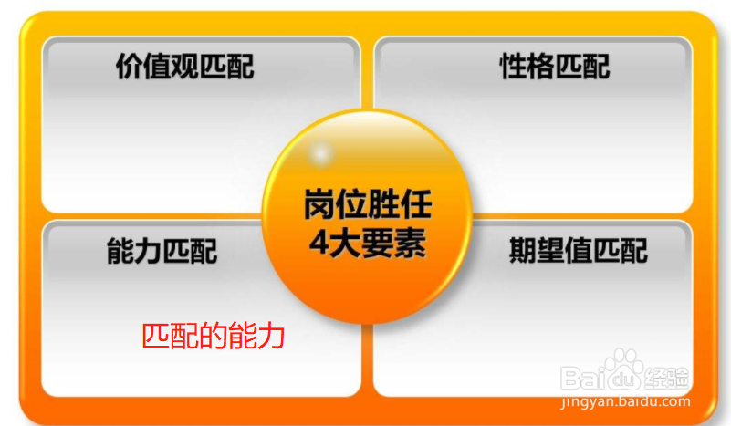 一份好的简历模板具备哪几个要素