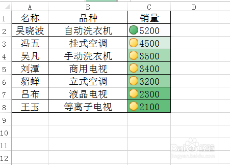 excel图标集怎么使用