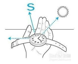 辨别方向简笔画图片