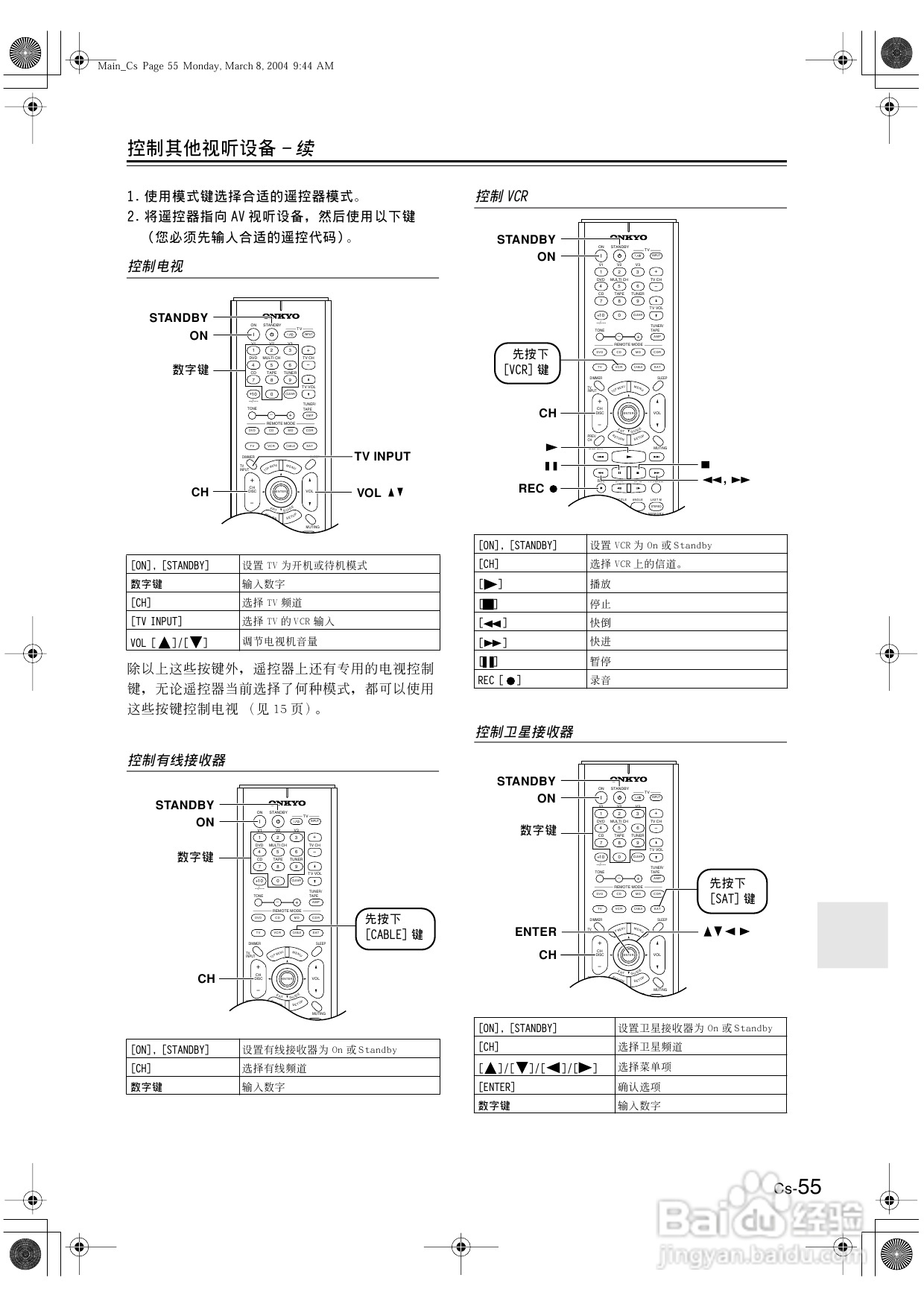 安桥AV接收机TX-SR502型使用说明书:[3]