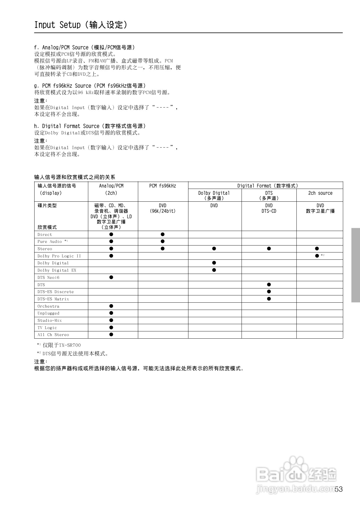 安桥AV接收机TX-SR700型使用说明书:[3]
