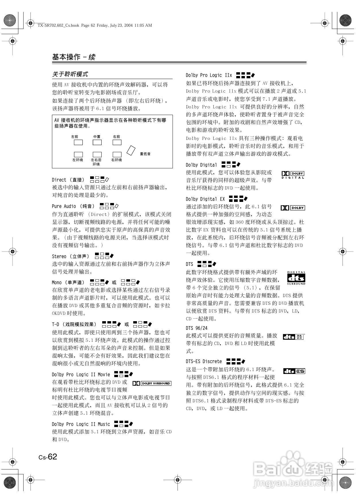 安桥AV接收机TX-SR702型使用说明书:[4]