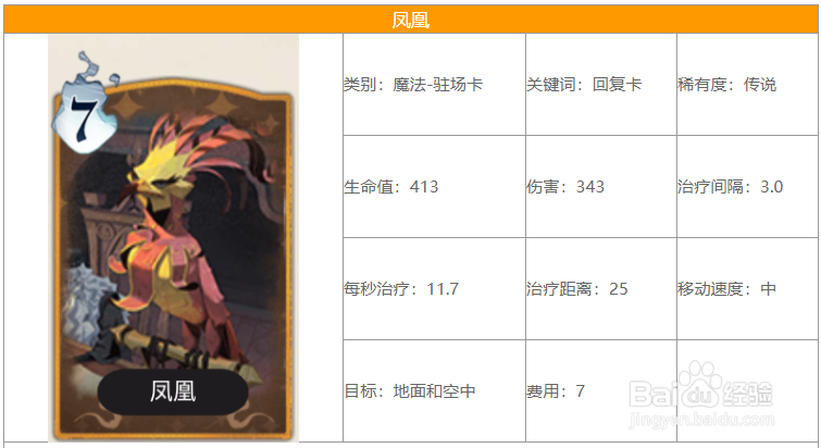 哈利波特魔法觉醒凤凰卡牌搭配推荐