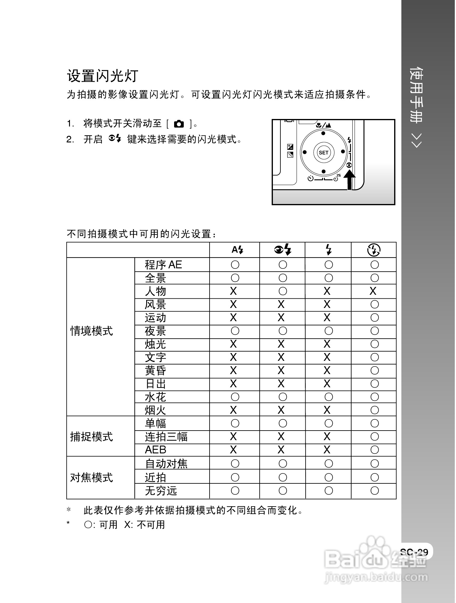 拍得丽SL-63型数码相机使用说明书:[3]