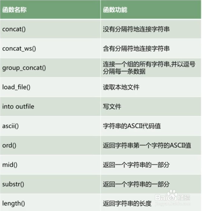 MySQL常用函数