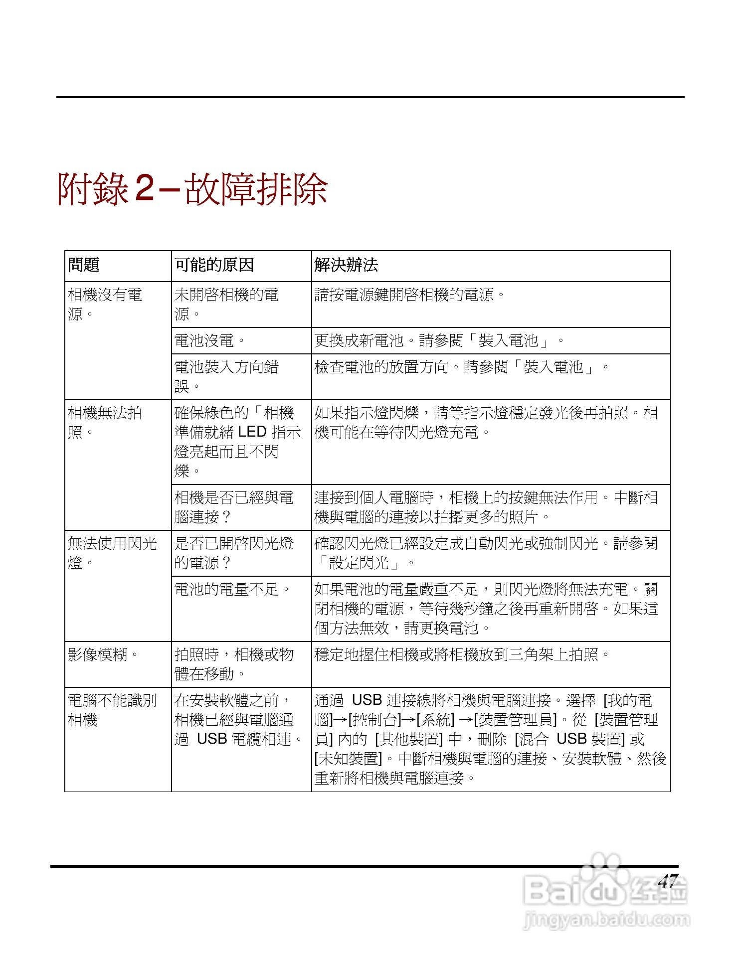 Digimaster s320数码相机使用说明书:[6]