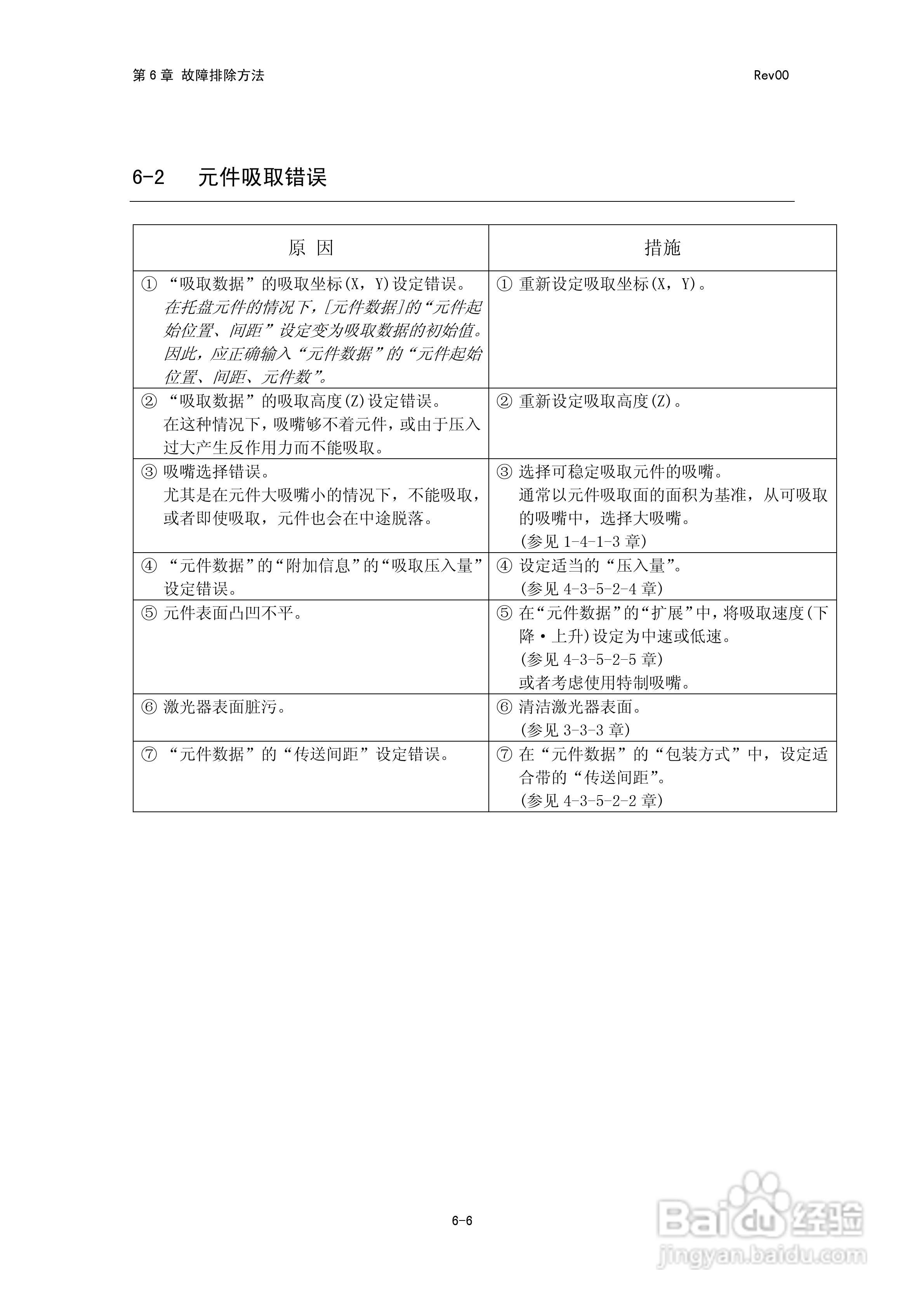 JUKI KE-2050R/2055R/2060R贴片机操作手册:[38]