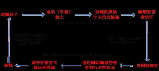 识别仿冒网站钓鱼网站的方法
