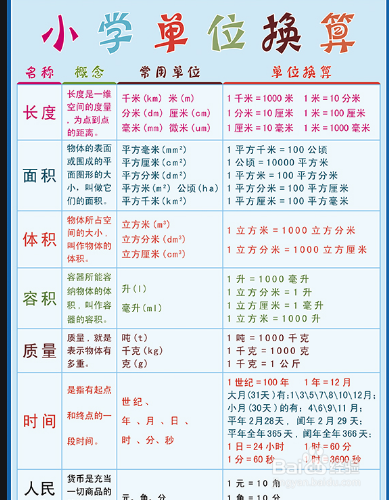 Rad S单位转换 百度经验 Rad S单位转换 百度经验
