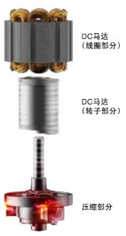 好空调究竟贵在哪?