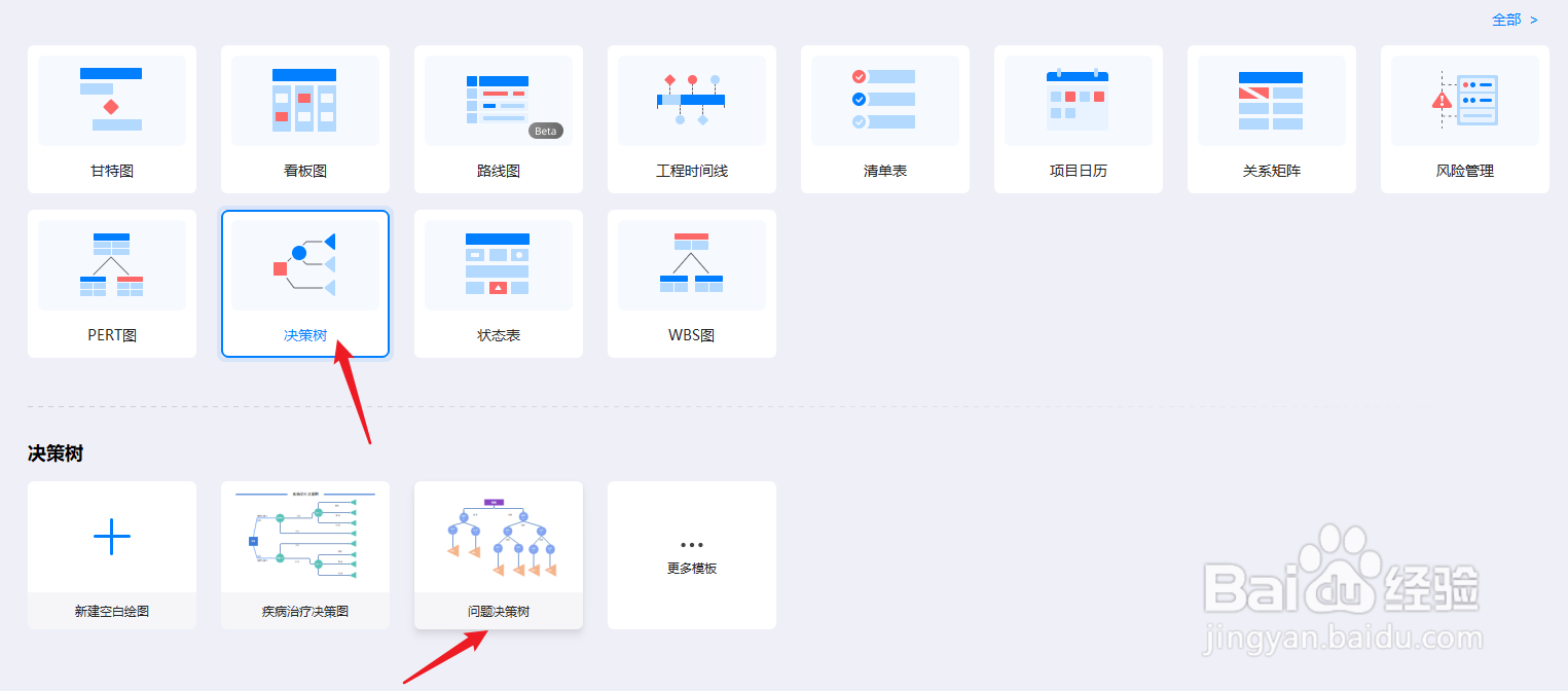 亿图图示如何绘制“问题决策树”
