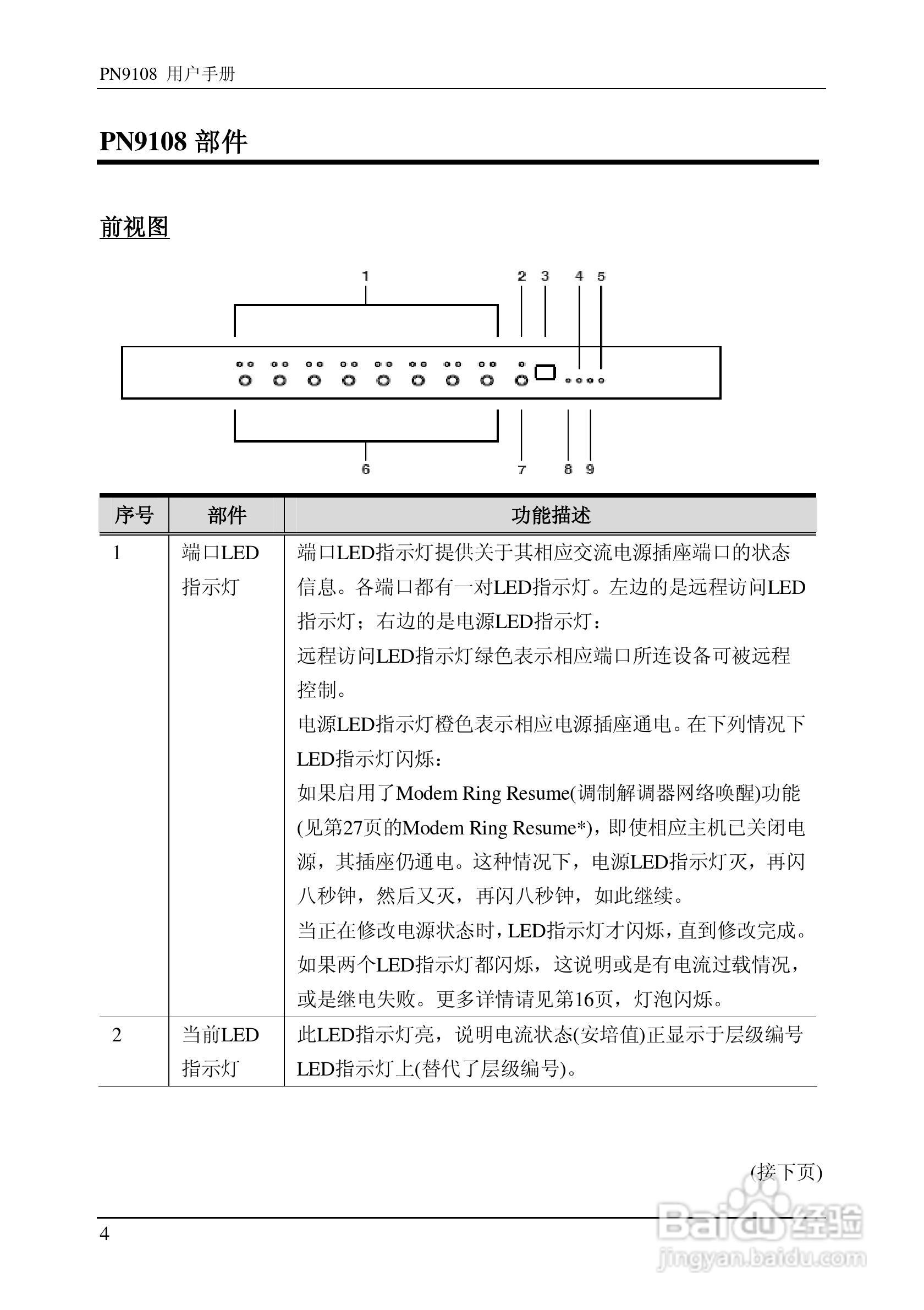 aten PN9108远程电源管理装置用户手册:[2]