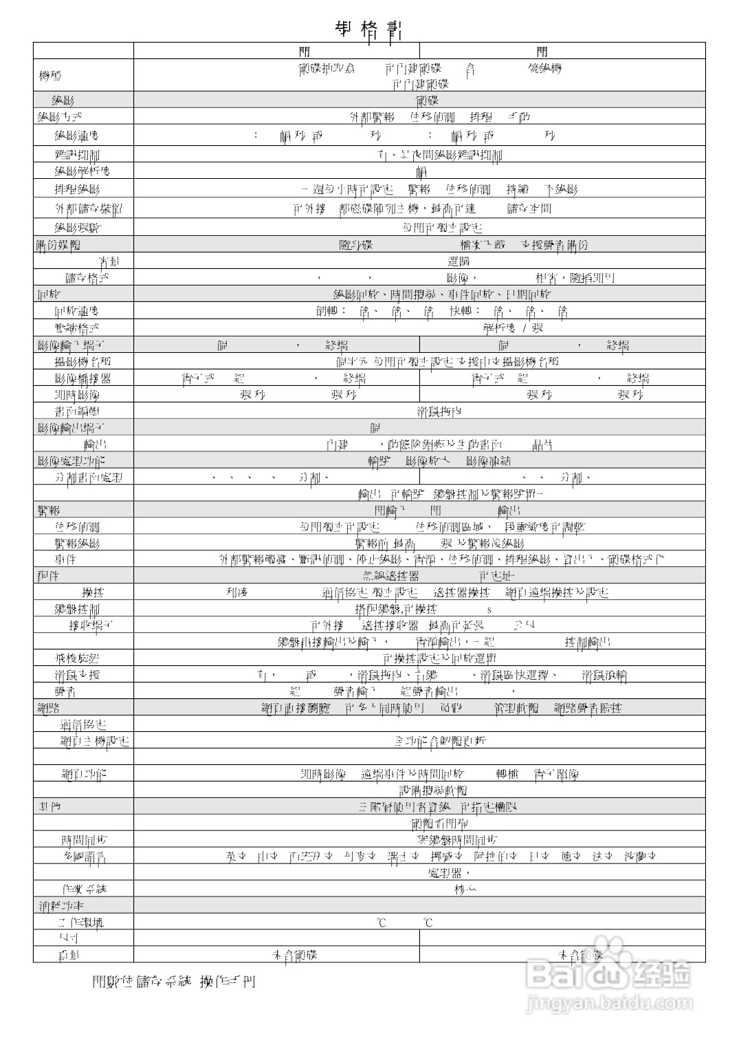 声宝DR-S0839/1639型数位监控录放影机说明书:[4]