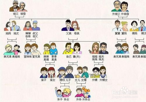 别人问你怎么称呼该怎么回答