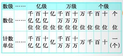 三万乘以六万等于多少万