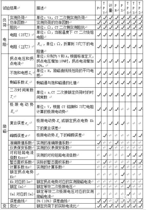 互感器测试仪的电流互感器试验方法