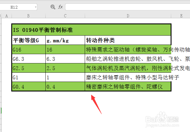 Excel如何给表格边框加粗