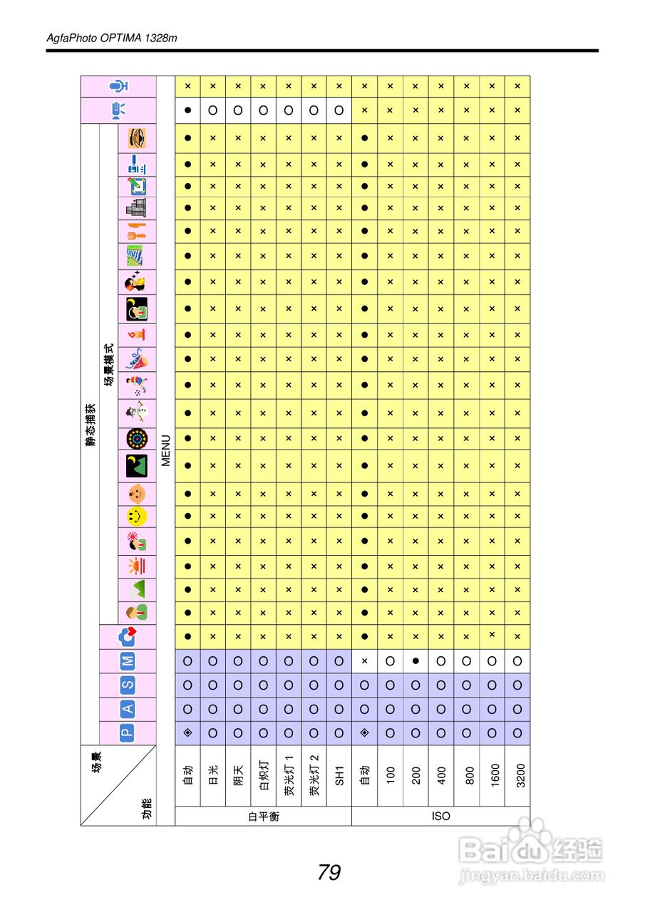 爱克发AgfaPhoto OPTIMA 1328m数码相机使用说明书:[9]