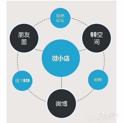 淘宝客免费教程