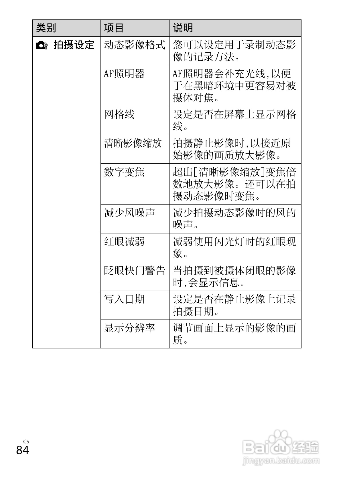 索尼DSC-WX150数码相机使用说明书:[9]