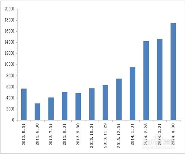 基金持有天数怎么算