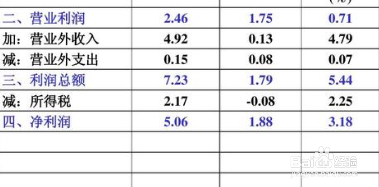 如何进行内部调账?