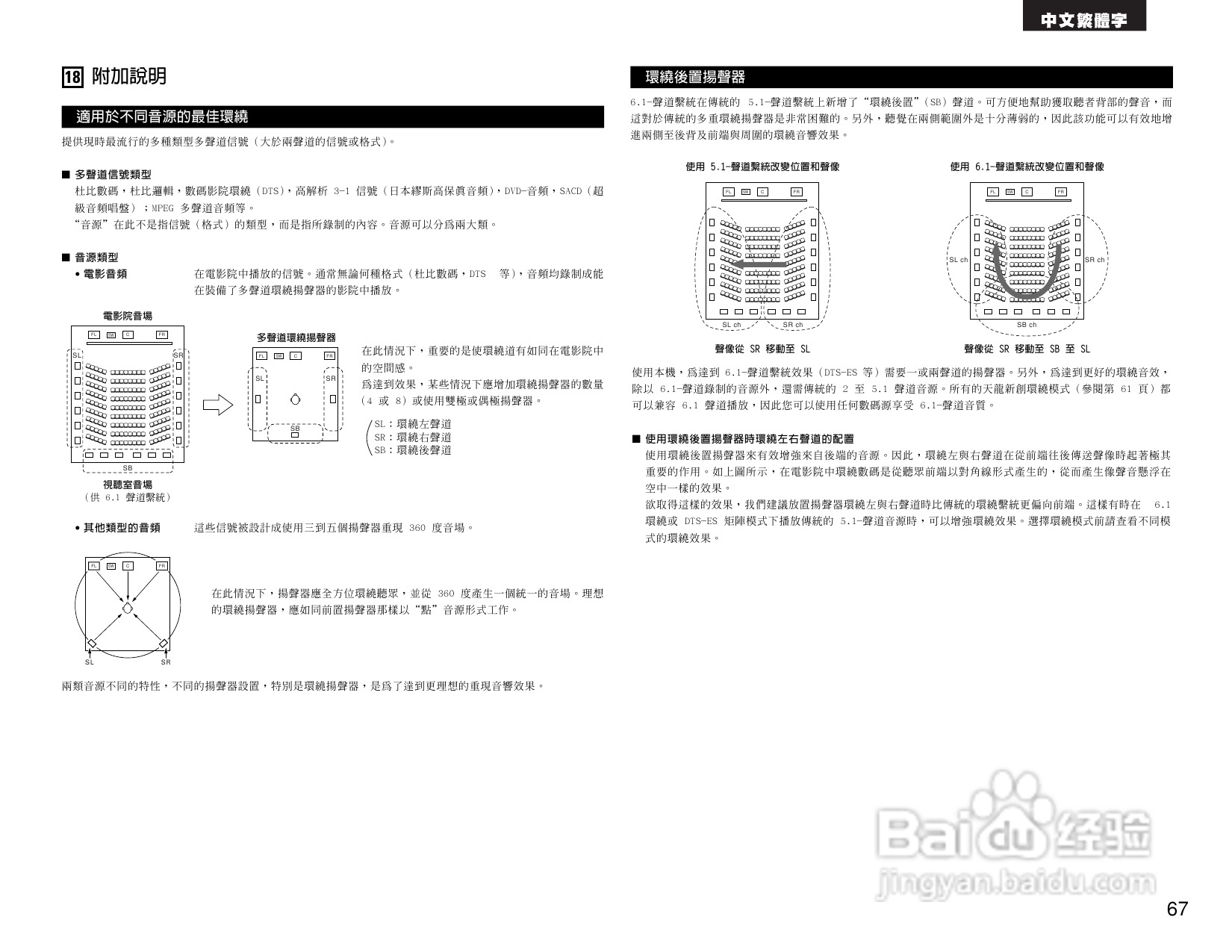 BENON AVR-1705功放操作说明书:[4]