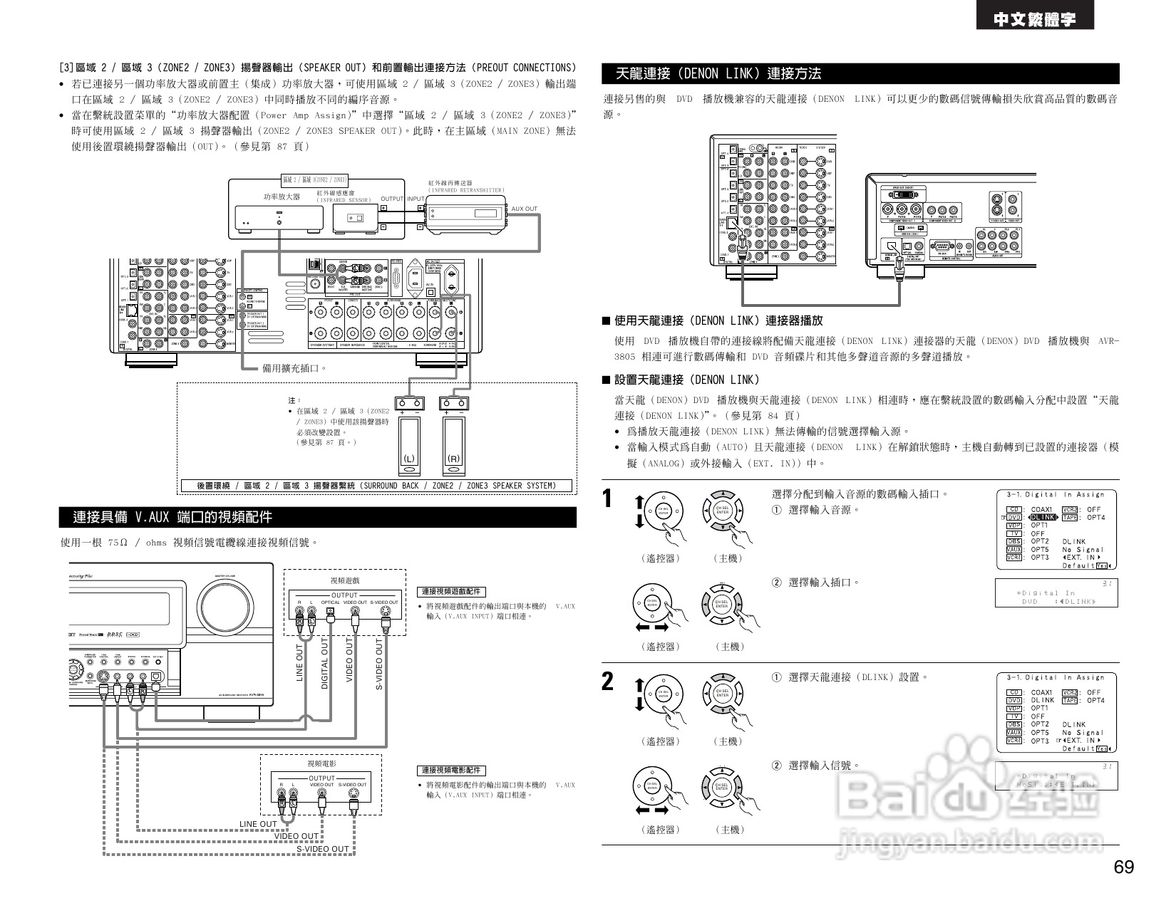 DENON AVR-3805收音环绕扩音机操作说明书:[4]