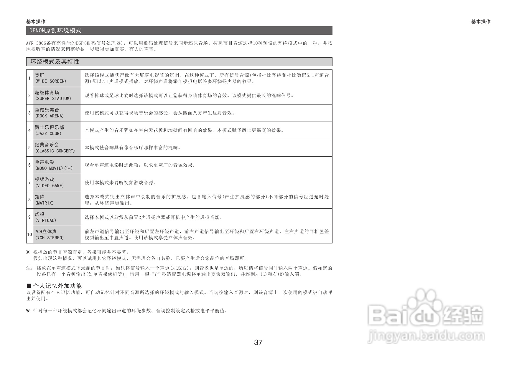 DENON收音环绕扩音机AVR-3806操作说明书:[2]
